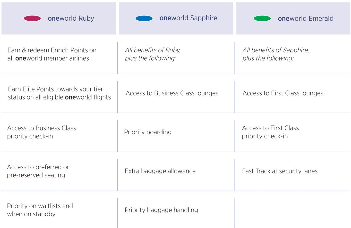 Royal Jordanian Airlines Gold Sparrow Upgrade | Oneworld Sapphire