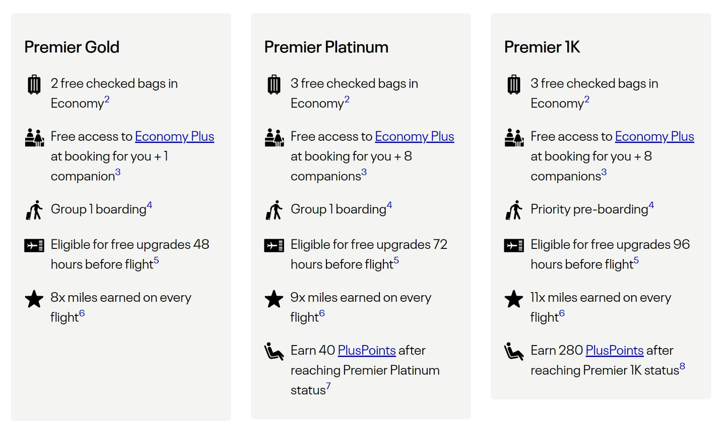 United Airlines Gold Upgrade