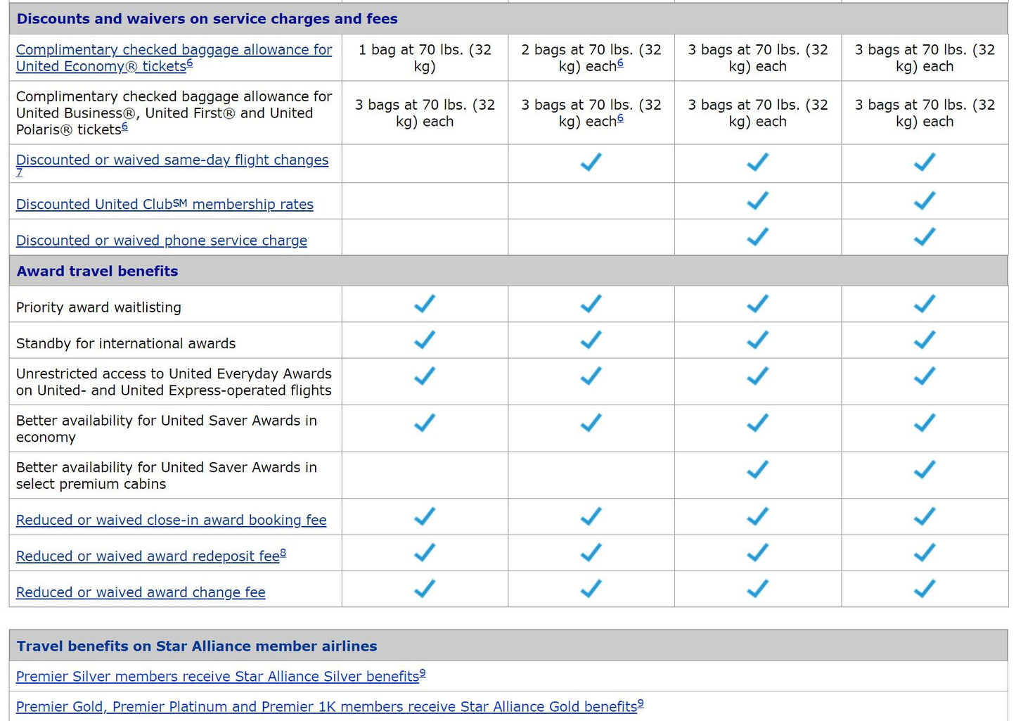 United Airlines Platinum Upgrade Star Alliance Gold