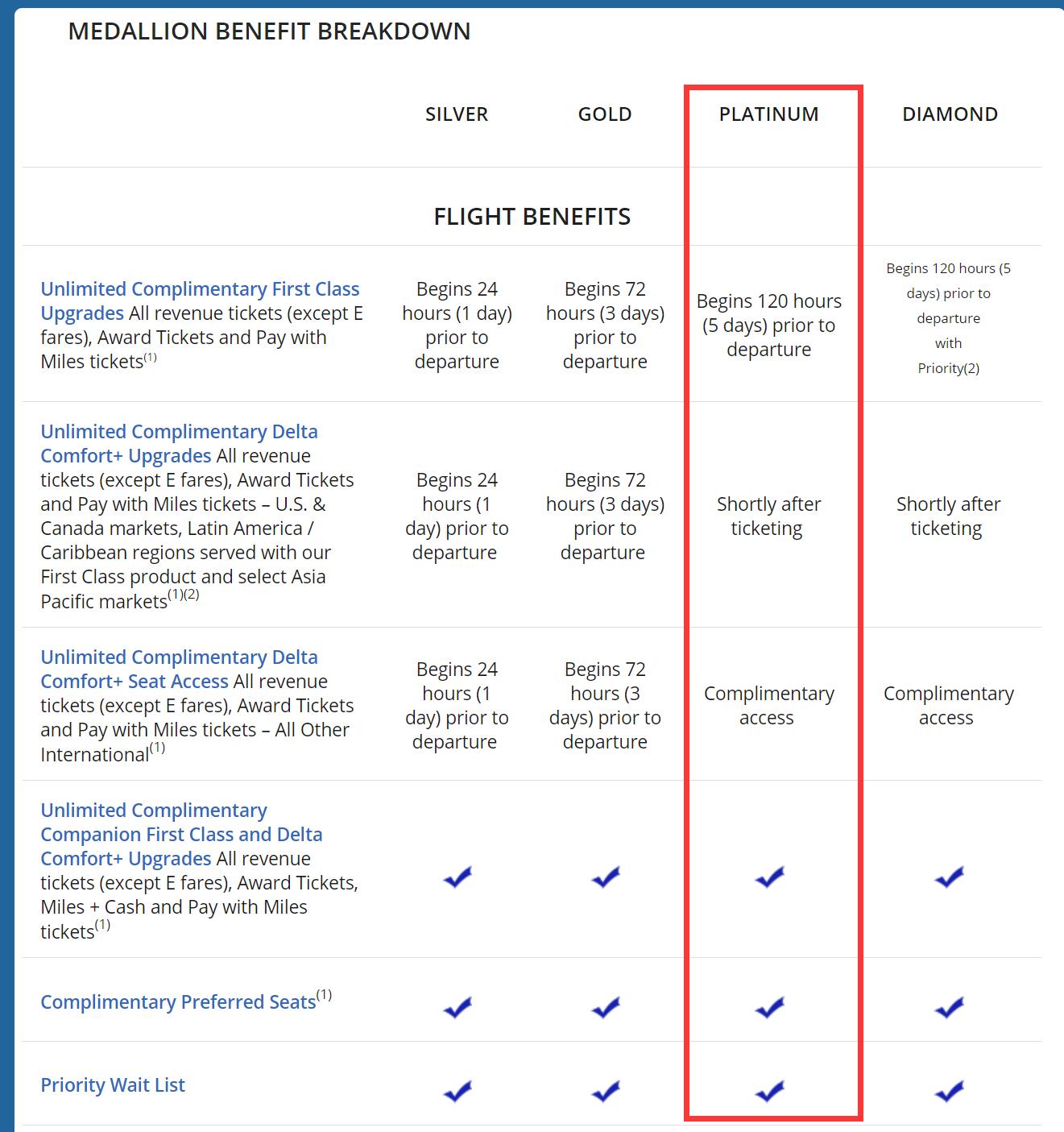 Delta Platinum Medallion Status Upgrade | Skyteam Elite Plus